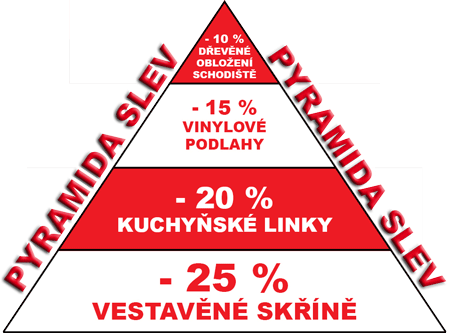 Pyramida slev