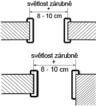 stavební otvor typ A+B